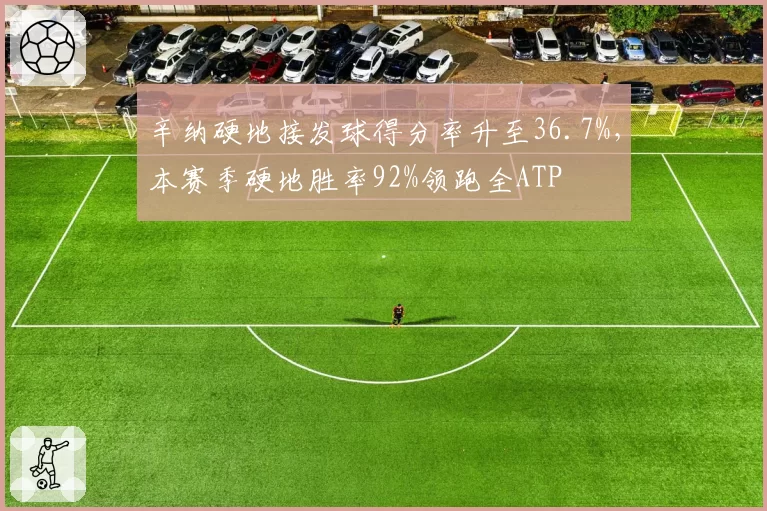辛纳硬地接发球得分率升至36.7%，本赛季硬地胜率92%领跑全ATP